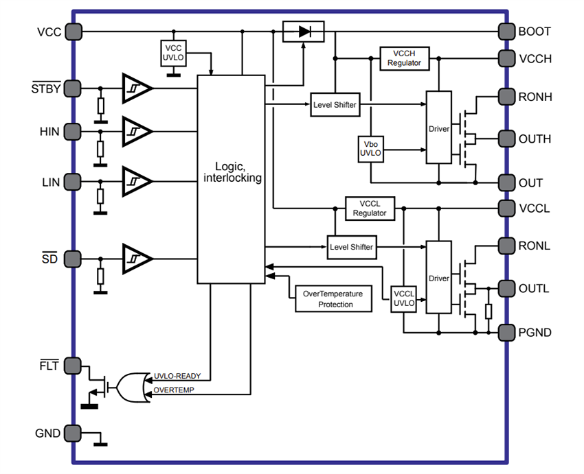 Schéma de principe - STMicroelectronics Commandes de grilles de demi-pont STDRIVEG610